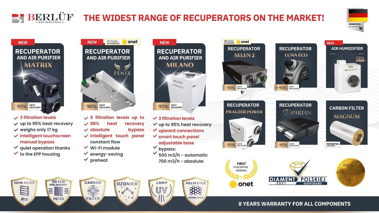 Berluf recuperators range banner